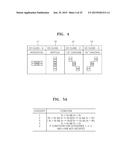 VIDEO ENCODING METHOD AND VIDEO ENCODING  APPARATUS AND VIDEO DECODING     METHOD AND VIDEO DECODING  APPARATUS FOR  SIGNALING SAO PARAMETERS diagram and image