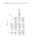 VIDEO ENCODING METHOD AND VIDEO ENCODING  APPARATUS AND VIDEO DECODING     METHOD AND VIDEO DECODING  APPARATUS FOR  SIGNALING SAO PARAMETERS diagram and image