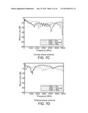 ANTENNA FOR WIRELESS UNDERGROUND COMMUNICATION diagram and image