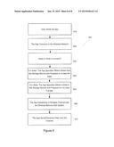 Mobile Device Peripheral diagram and image