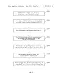 Method, User Equipment and Base Station for Determining Timing Advance diagram and image