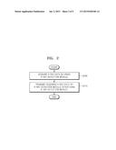 METHOD AND APPARATUS FOR STORING X-RAY DATA IN X-RAY DETECTION MODULE diagram and image