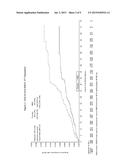 COMPOSITIONS AND METHODS FOR WEIGHT LOSS IN AT RISK PATIENT POPULATIONS diagram and image