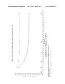 COMPOSITIONS AND METHODS FOR WEIGHT LOSS IN AT RISK PATIENT POPULATIONS diagram and image