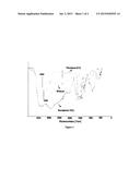 PHARMACEUTICAL COMPOSITION CONTAINING PHOSPHATE BINDING POLYMER diagram and image