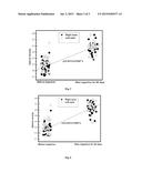 Composition For Improving Macular Pigment Density And Preventing Or     Treating Age-Related  Macular Degeneration diagram and image