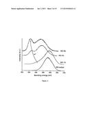 USE OF NANODIAMONDS FOR GENERATING FREE RADICALS FOR THERAPEUTIC PURPOSES     UNDER RADIATION diagram and image