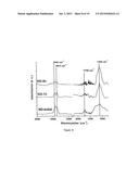 USE OF NANODIAMONDS FOR GENERATING FREE RADICALS FOR THERAPEUTIC PURPOSES     UNDER RADIATION diagram and image