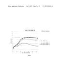 USE OF NANODIAMONDS FOR GENERATING FREE RADICALS FOR THERAPEUTIC PURPOSES     UNDER RADIATION diagram and image