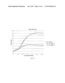 USE OF NANODIAMONDS FOR GENERATING FREE RADICALS FOR THERAPEUTIC PURPOSES     UNDER RADIATION diagram and image