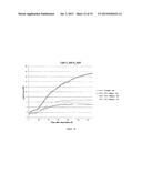 USE OF NANODIAMONDS FOR GENERATING FREE RADICALS FOR THERAPEUTIC PURPOSES     UNDER RADIATION diagram and image