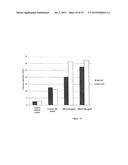 USE OF NANODIAMONDS FOR GENERATING FREE RADICALS FOR THERAPEUTIC PURPOSES     UNDER RADIATION diagram and image