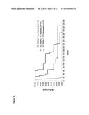 WIDESPREAD GENE DELIVERY OF GENE THERAPY VECTORS diagram and image