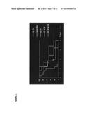 WIDESPREAD GENE DELIVERY OF GENE THERAPY VECTORS diagram and image