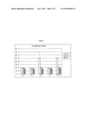 Tissue Products Derived from Animals Lacking any Expression of Functional     Alpha 1, 3 Galactosyltransferase diagram and image