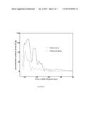 Porous Polymer Network Materials diagram and image