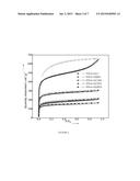 Porous Polymer Network Materials diagram and image