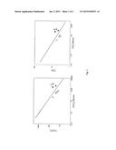 CARBON MOLECULAR SIEVE MEMBRANES MADE FROM 6FDA AND DETDA-BASED PRECURSOR     POLYMERS diagram and image