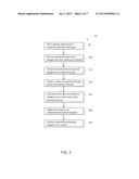 FLUID TRANSPORT IN MICROFLUIDIC APPLICATIONS diagram and image