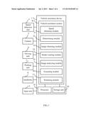 VEHICLE ASSISTANCE DEVICE AND METHOD diagram and image