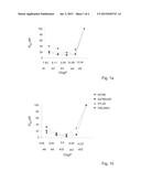 AMINO-ALCOHOL ANALOGUES AND USES THEREOF diagram and image