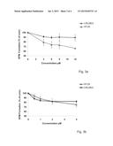 AMINO-ALCOHOL ANALOGUES AND USES THEREOF diagram and image