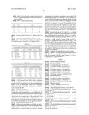 AMINO-ALCOHOL ANALOGUES AND USES THEREOF diagram and image