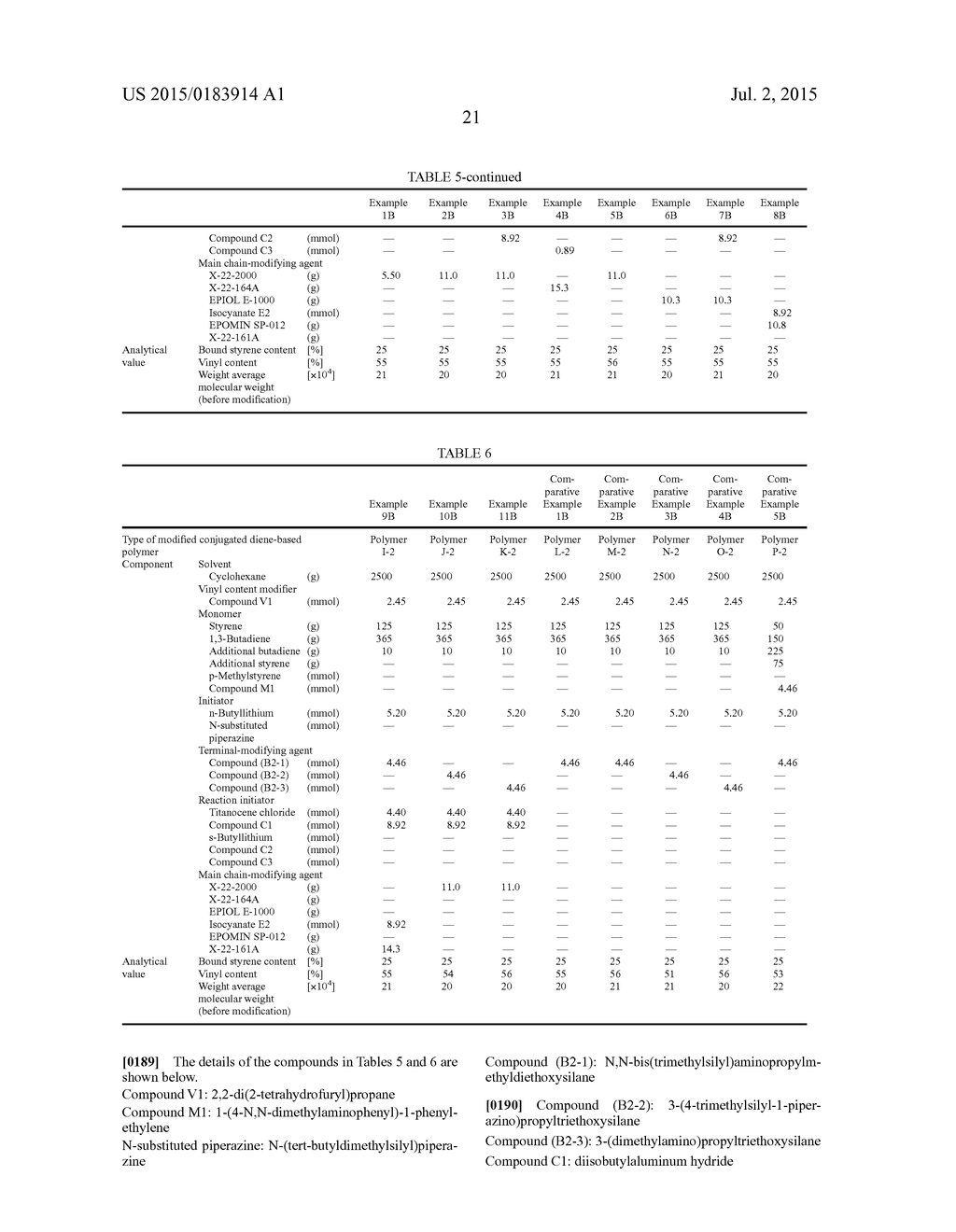 METHOD FOR PRODUCING MODIFIED CONJUGATED DIENE POLYMER, MODIFIED     CONJUGATED DIENE POLYMER, POLYMER COMPOSITION, CROSSLINKED POLYMER, AND     TIRE - diagram, schematic, and image 22