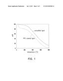 BIO-POLYOL COMPOSITION AND BIO-POLYURETHANE FOAM MATERIAL diagram and image