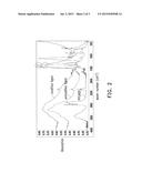 BIO-POLYOL COMPOSITION AND BIO-POLYURETHANE FOAM MATERIAL diagram and image