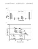 RHEOLOGY MODIFIER COMPOSITIONS AND METHODS OF USE diagram and image