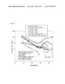 RHEOLOGY MODIFIER COMPOSITIONS AND METHODS OF USE diagram and image