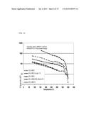 RHEOLOGY MODIFIER COMPOSITIONS AND METHODS OF USE diagram and image