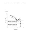 RHEOLOGY MODIFIER COMPOSITIONS AND METHODS OF USE diagram and image