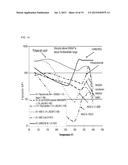 RHEOLOGY MODIFIER COMPOSITIONS AND METHODS OF USE diagram and image