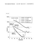 RHEOLOGY MODIFIER COMPOSITIONS AND METHODS OF USE diagram and image