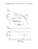 RHEOLOGY MODIFIER COMPOSITIONS AND METHODS OF USE diagram and image