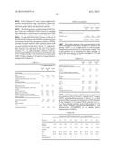 RHEOLOGY MODIFIER COMPOSITIONS AND METHODS OF USE diagram and image