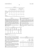 RHEOLOGY MODIFIER COMPOSITIONS AND METHODS OF USE diagram and image