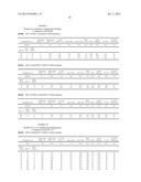 HEAT-TRANSFER FLUIDS AND USE THEREOF IN COUNTERCURRENT HEAT EXCHANGERS diagram and image