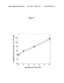 MUTATED GENES FOR THE CATALYTIC PROTEIN OF OPLOPHORUS LUCIFERASE AND USE     THEREOF diagram and image