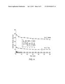 METHODS, DEVICES AND SYSTEMS FOR EMULSION/DROPLET PCR diagram and image