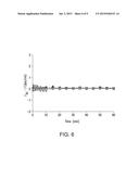 METHODS, DEVICES AND SYSTEMS FOR EMULSION/DROPLET PCR diagram and image