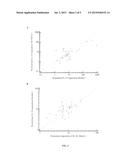 METHOD FOR INCREASING IMPLANTATION SUCCESS IN ASSISTED FERTILIZATION diagram and image