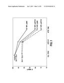 Consumable Cryopreserved Cells Transiently Overexpressing Gene(s) Encoding     Drug Transporter Protein(s) and/or Drug Metabolizing Enzyme(s) diagram and image