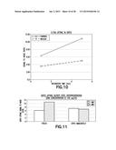 Consumable Cryopreserved Cells Transiently Overexpressing Gene(s) Encoding     Drug Transporter Protein(s) and/or Drug Metabolizing Enzyme(s) diagram and image