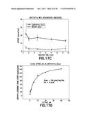 Consumable Cryopreserved Cells Transiently Overexpressing Gene(s) Encoding     Drug Transporter Protein(s) and/or Drug Metabolizing Enzyme(s) diagram and image