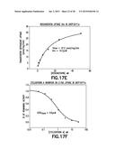 Consumable Cryopreserved Cells Transiently Overexpressing Gene(s) Encoding     Drug Transporter Protein(s) and/or Drug Metabolizing Enzyme(s) diagram and image