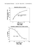 Consumable Cryopreserved Cells Transiently Overexpressing Gene(s) Encoding     Drug Transporter Protein(s) and/or Drug Metabolizing Enzyme(s) diagram and image