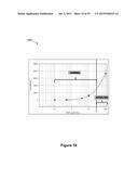 Enzyme Assays on a Droplet Actuator diagram and image